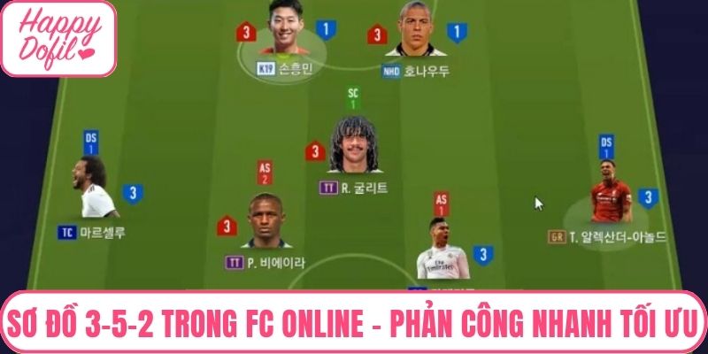 Sơ đồ 3-5-2 trong FC Online