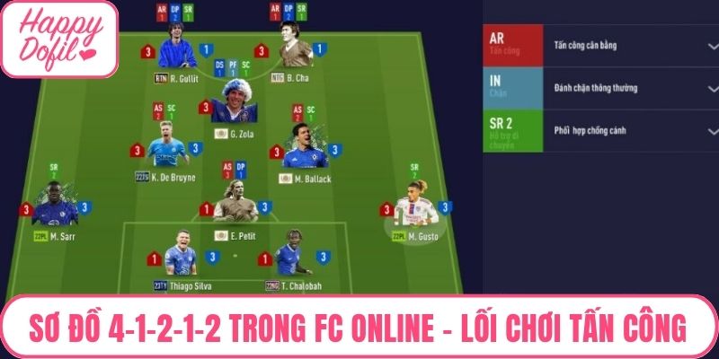 Sơ đồ 4-1-2-1-2 trong FC Online