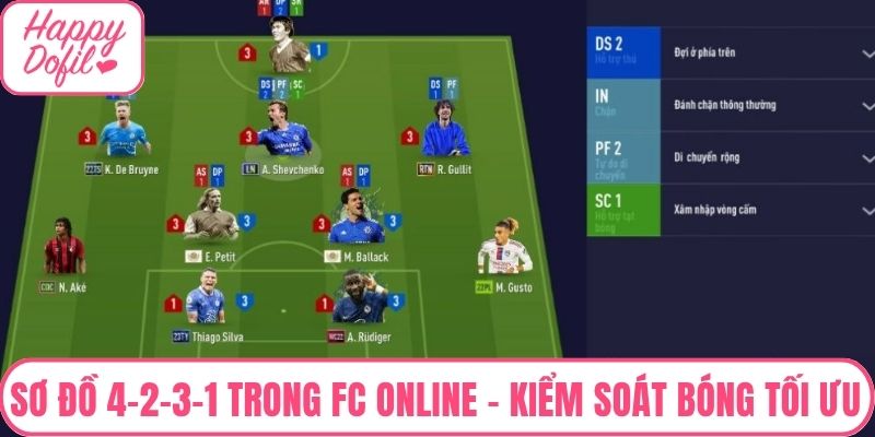 Sơ đồ 4-2-3-1 trong FC Online