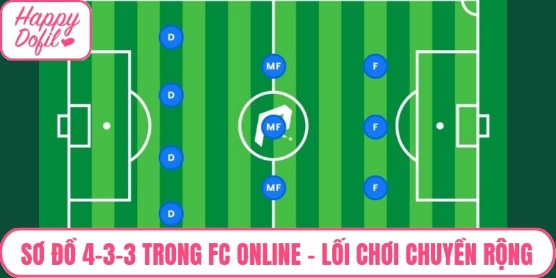 Sơ đồ 4-3-3 trong FC Online