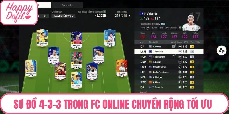 Sơ đồ 4-3-3 trong FC Online