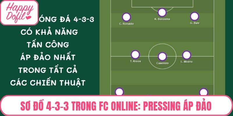 Sơ đồ 4-3-3 trong FC Online