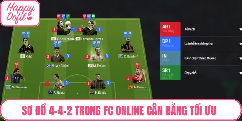 Sơ đồ 4-4-2 trong FC Online