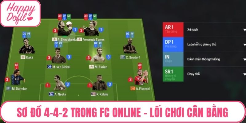 Sơ đồ 4-4-2 trong FC Online