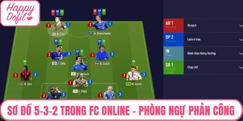 Sơ đồ 5-3-2 trong FC Online